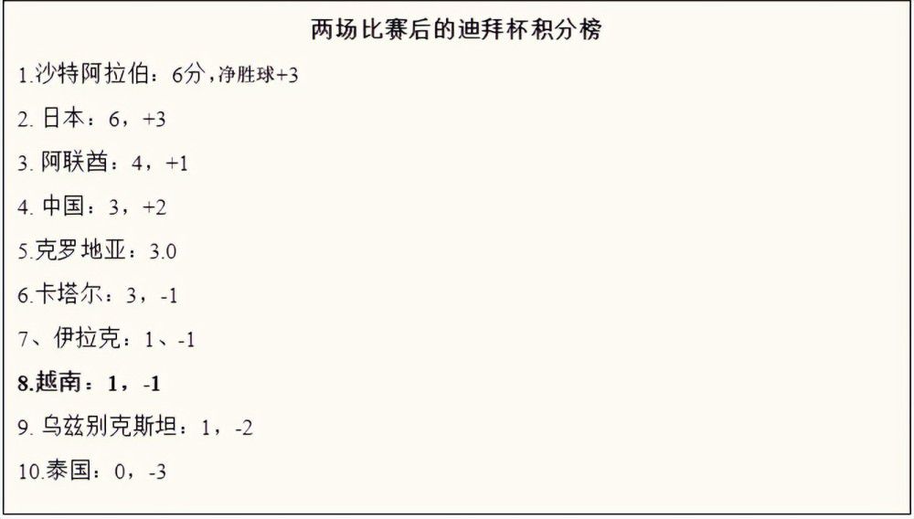 在这场比赛中，任何事都有可能发生，我们带着渴望和雄心来到这里，这一切都非常有价值。